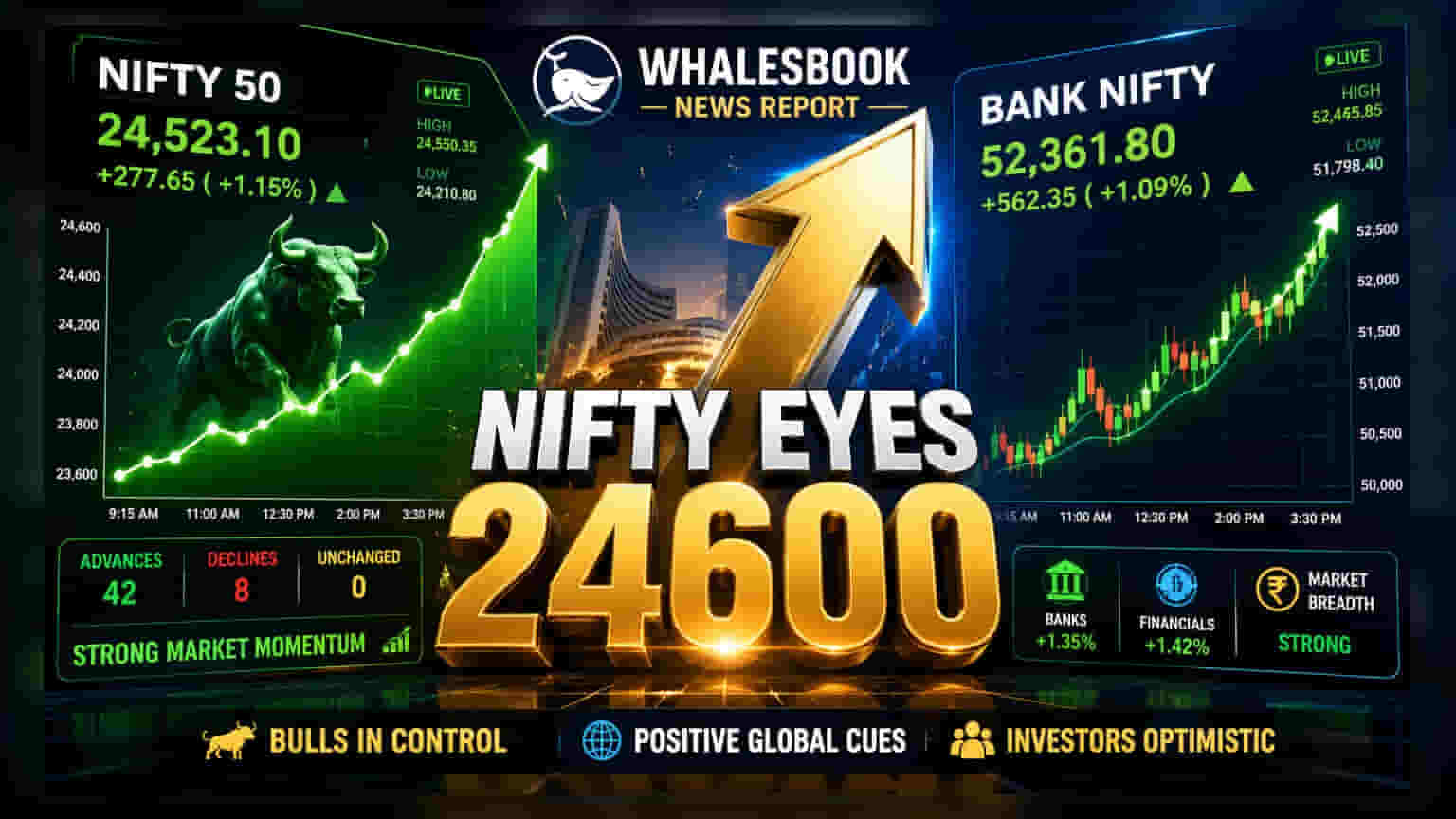 Nifty 50: 24,430 पर बंद, 24,600 का रेजिस्टेंस बनेगा बड़ी चुनौती?