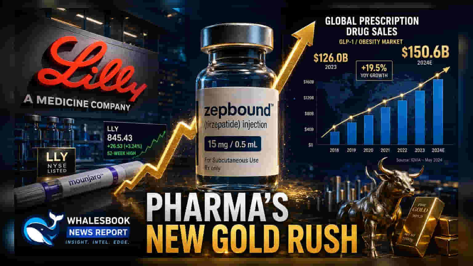 Eli Lilly Revenue Seen Hitting $137 Billion By 2032 On Obesity Drug Sales