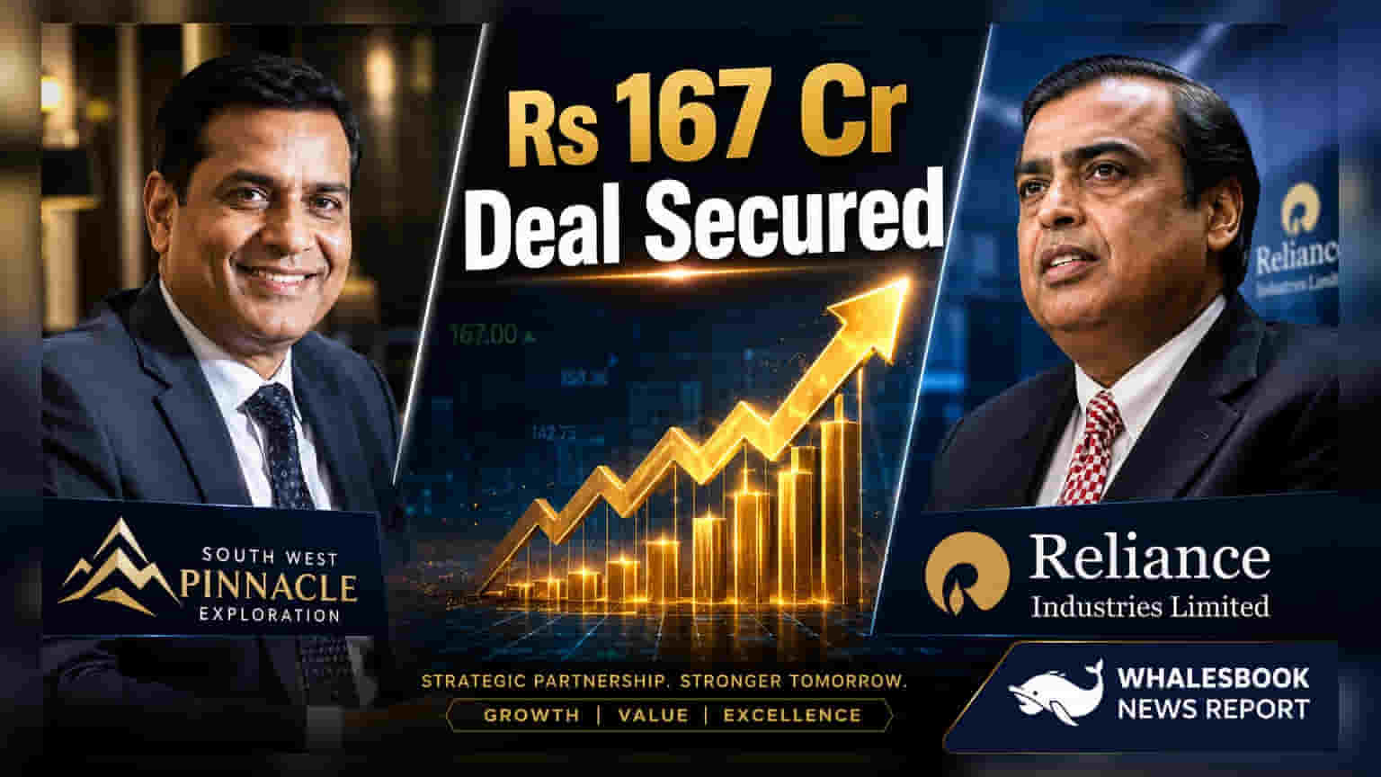 South West Pinnacle Exploration Wins ₹167 Crore RIL Contract