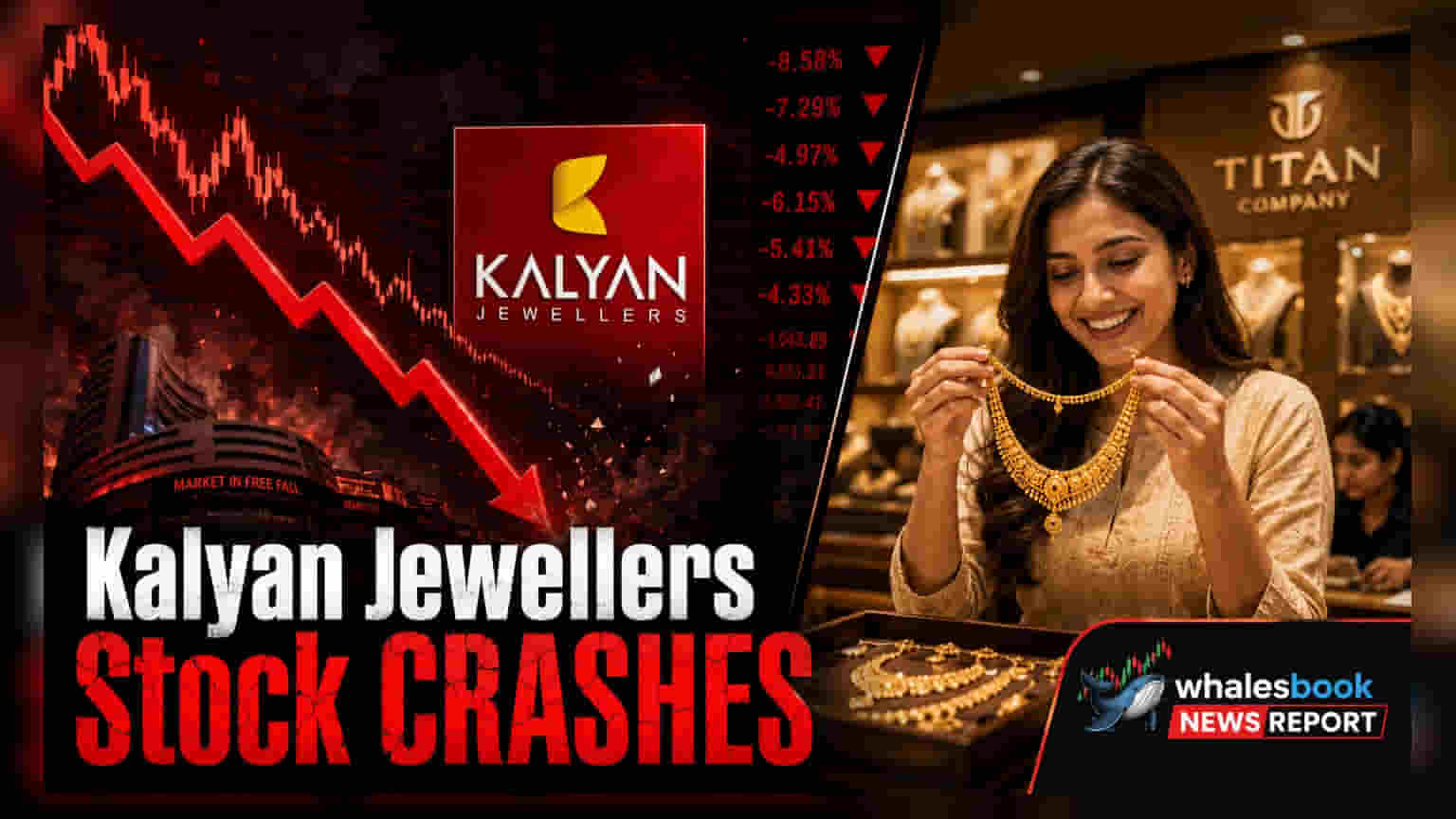 Kalyan Jewellers Falls 8% Despite 38% Revenue Jump in Q1