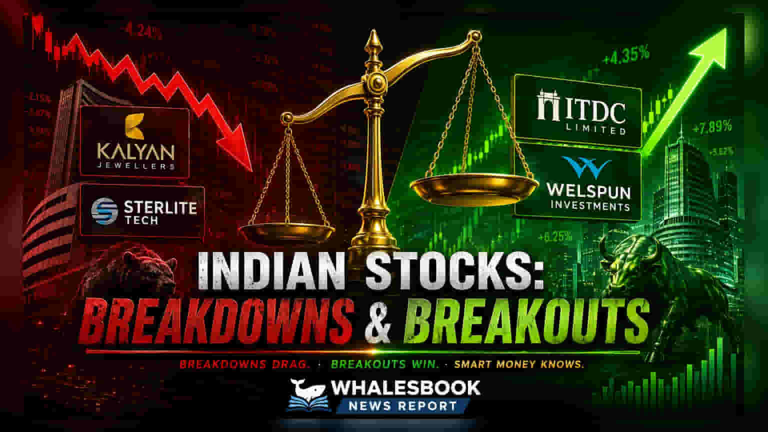 Kalyan Jewellers Share Price: 3.6% टूटा स्टॉक! इन अहम मूविंग एवरेज के नीचे फिसला शेयर