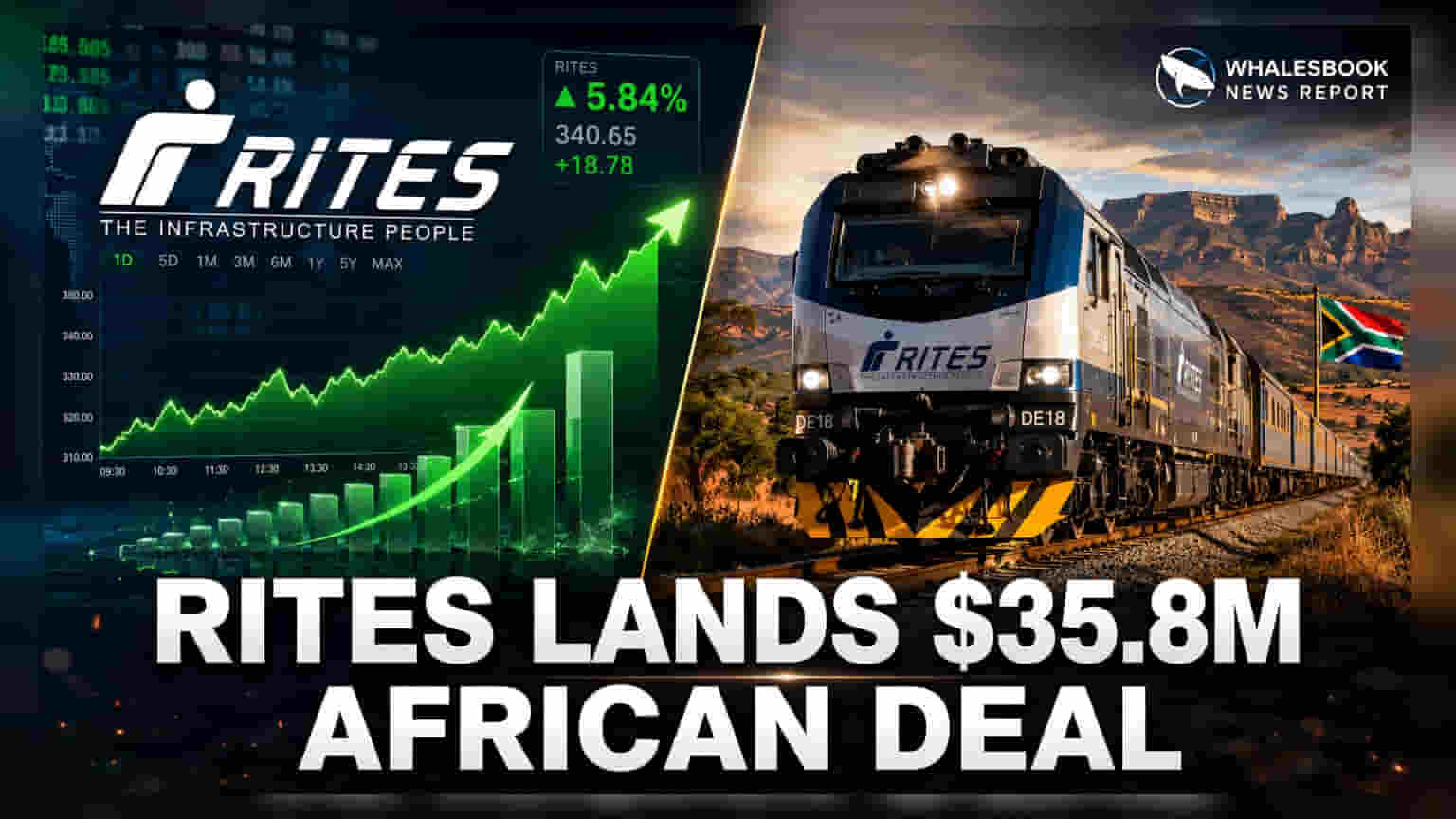 RITES Share Price: दक्षिण आफ्रिकेकडून ₹300 कोटींची मोठी ऑर्डर, शेअरमध्ये 8% तेजी!