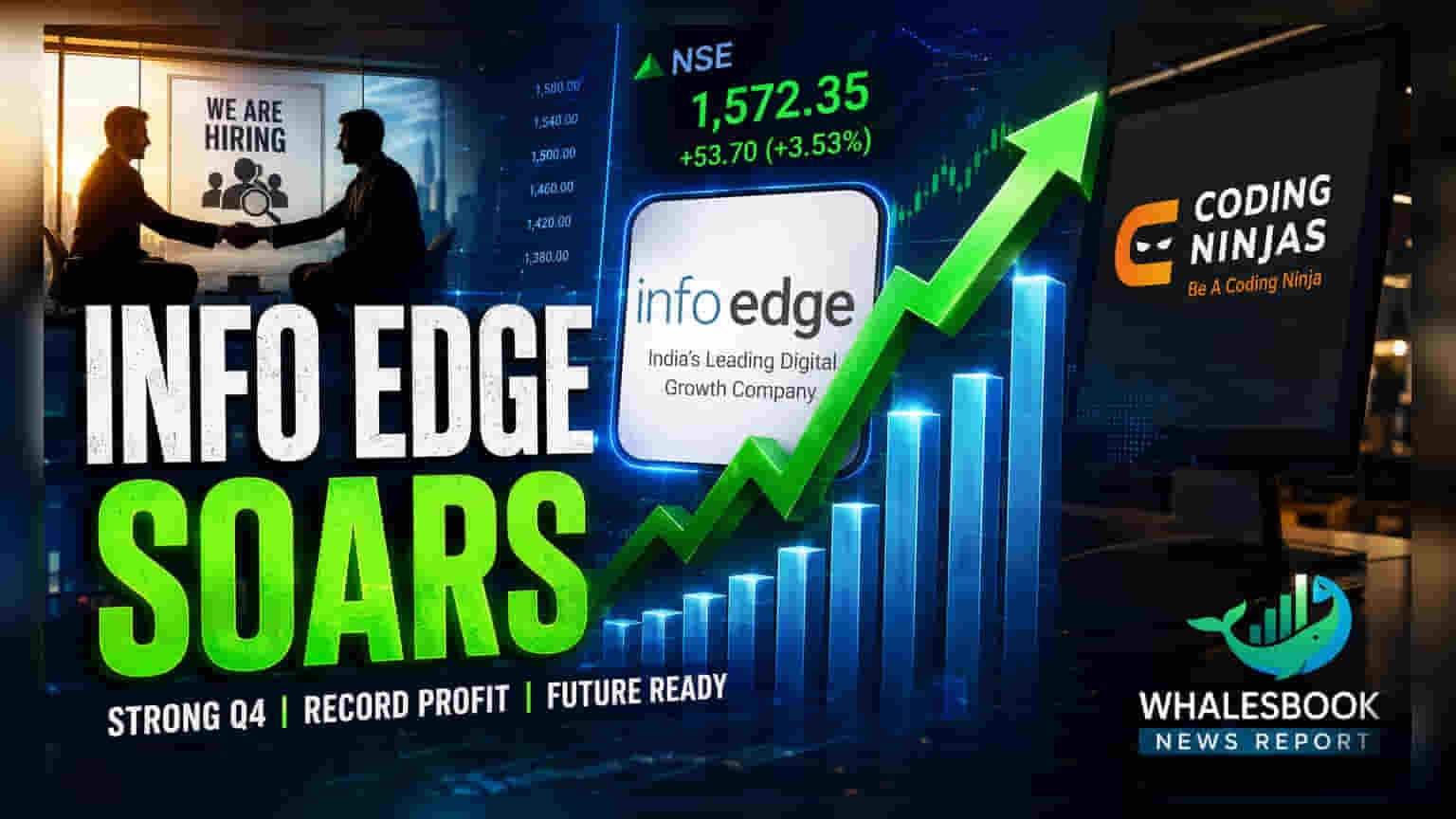 Info Edge Share Price: निवेशकों की बल्ले-बल्ले! Q1 में शानदार कमाई, CodingNinjas को पूरी तरह खरीदने का ऐलान