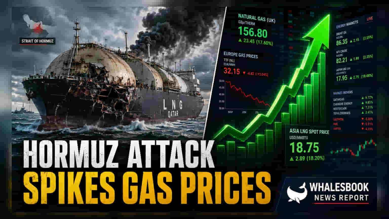 कतर LNG कैरियर पर हमला: ऊर्जा बाज़ारों में हड़कंप, गैस की कीमतों में आई तेज़ी