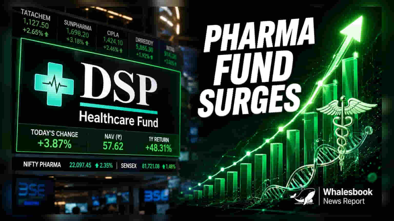 DSP Healthcare Fund का कमाल! 3 महीने में दिया **22.2%** का शानदार रिटर्न