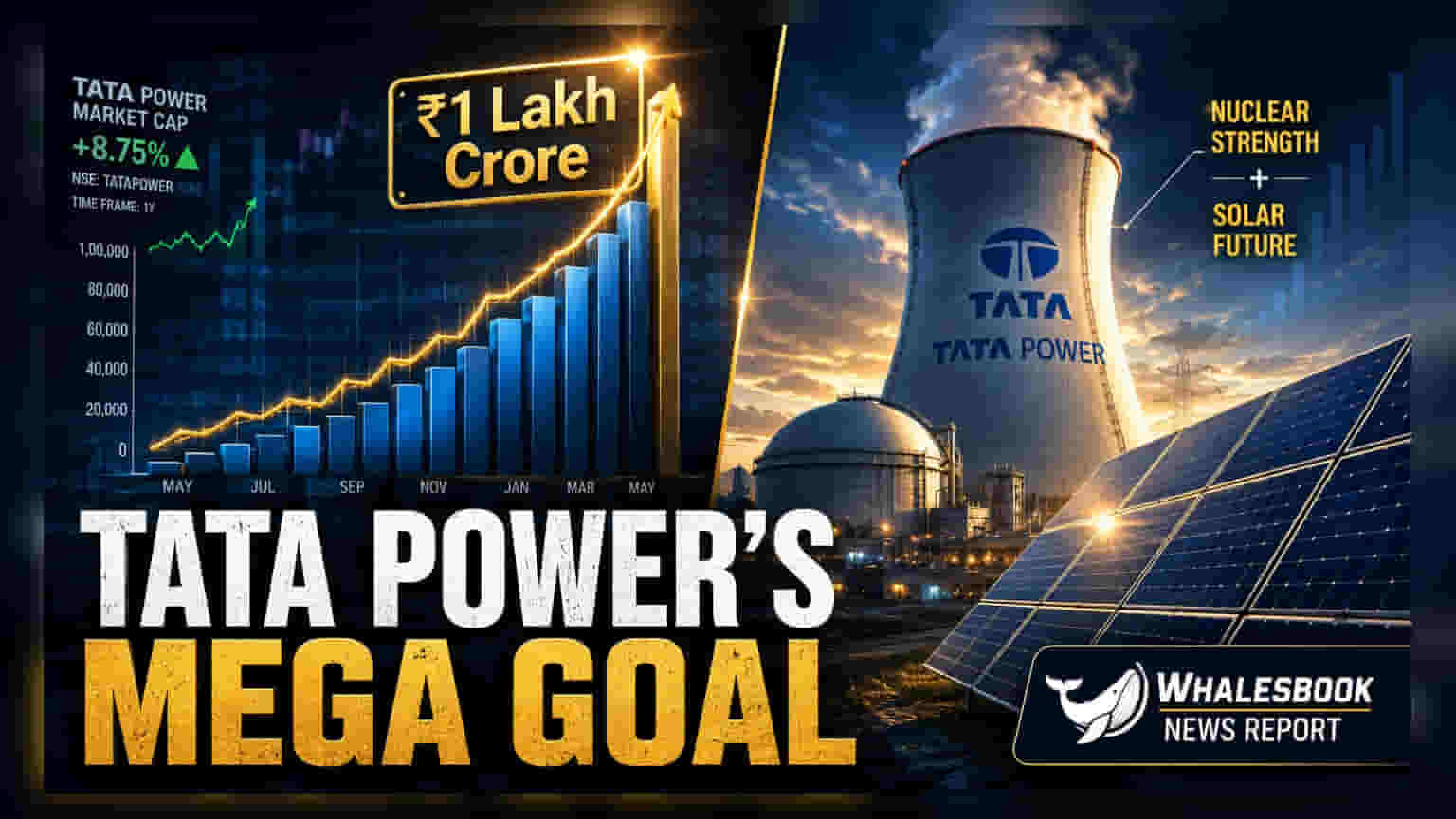 Tata Power Targets ₹1 Lakh Crore Revenue by 2030, Eyes Nuclear