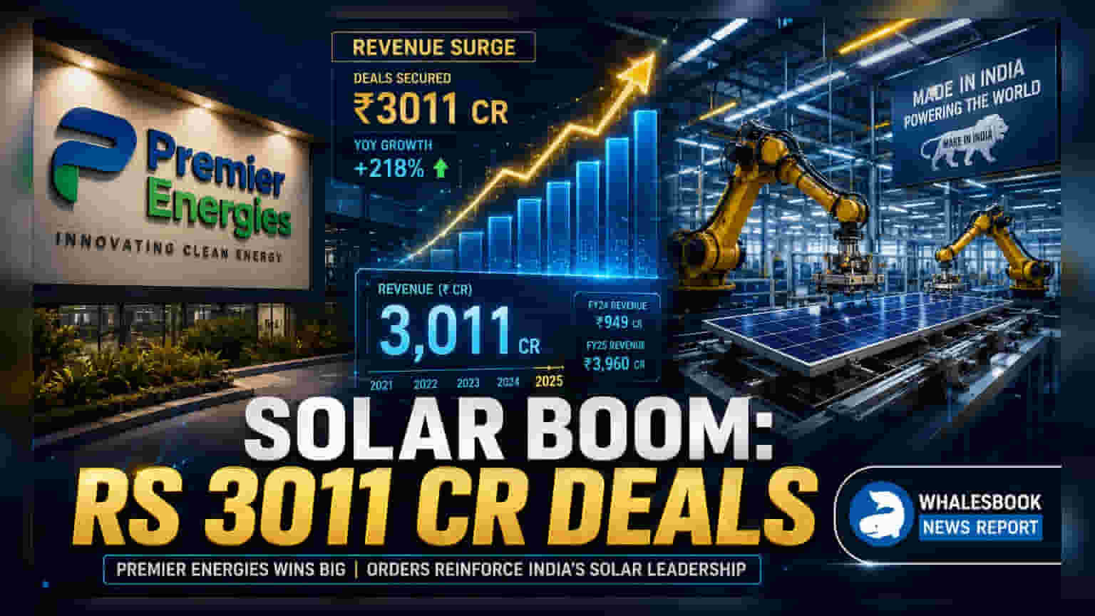 Premier Energies: ₹3,011 கோடி சோலார் ஆர்டர்கள்! இந்திய உற்பத்திக்கு புதிய உத்வேகம்