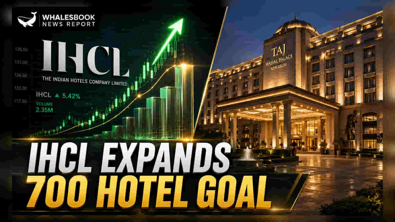 IHCL की तूफानी रफ्तार! पहली तिमाही में साइन किए 20 नए होटल, 2030 तक 700 का लक्ष्य