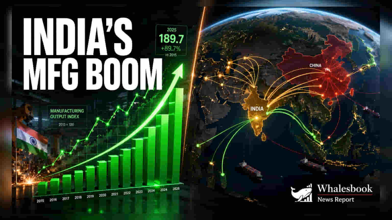 India Manufacturing Growth Outpaces Global Average in 2022-25