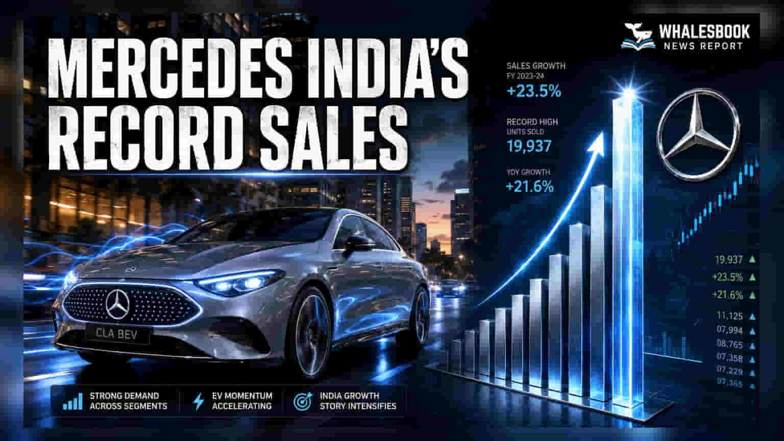 Mercedes-Benz India: చరిత్రలో తొలిసారిగా రికార్డ్ అమ్మకాలు.. H1 లో 9,768 యూనిట్లు
