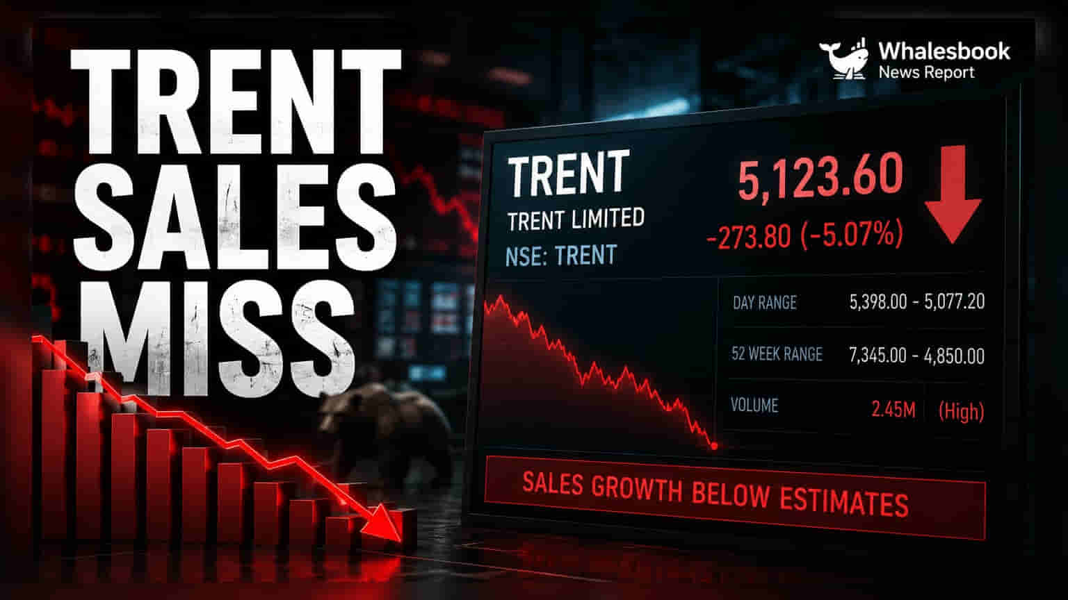 Trent Shares Latest: ఇన్వెస్టర్లకు షాక్! **12%** పడిపోయిన షేర్ ధర.. కారణాలివే!