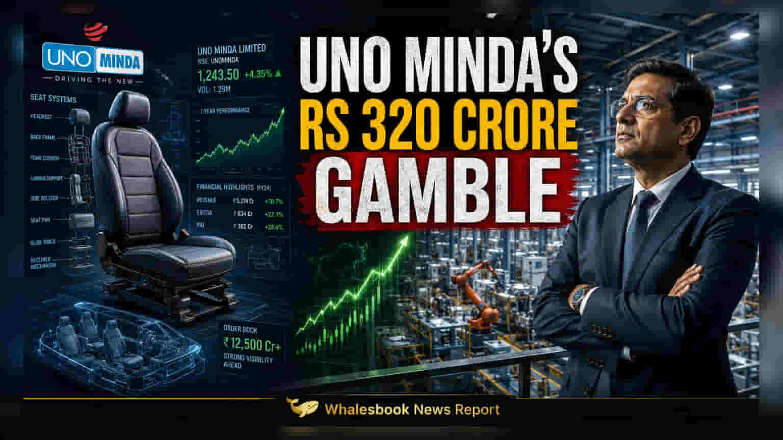 Uno Minda to Invest ₹320 Crore in New Passenger Vehicle Seating Plant