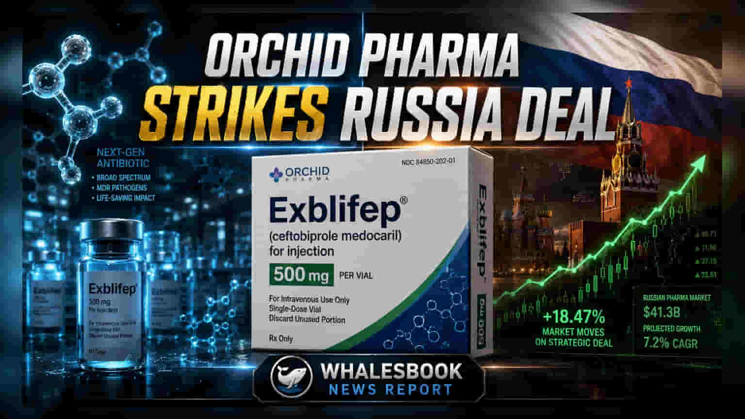 Orchid Pharma Ties Up With Pharmasyntez for Exblifep in Russia