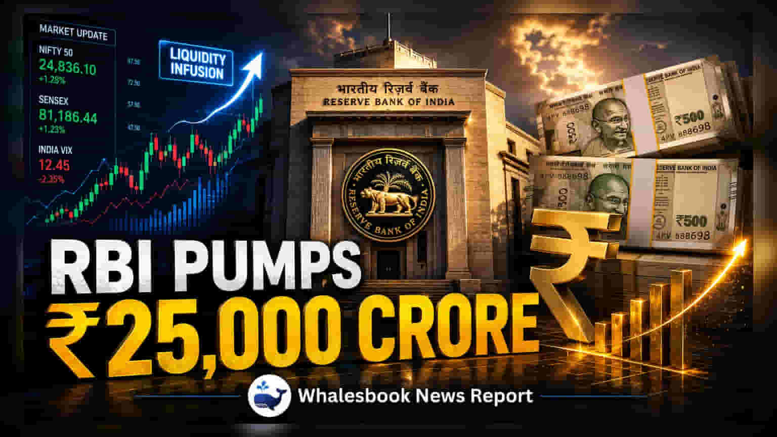 RBI का बड़ा कदम: बैंकिंग सिस्टम में ₹25,000 करोड़ डालेगा, जानिए वजह