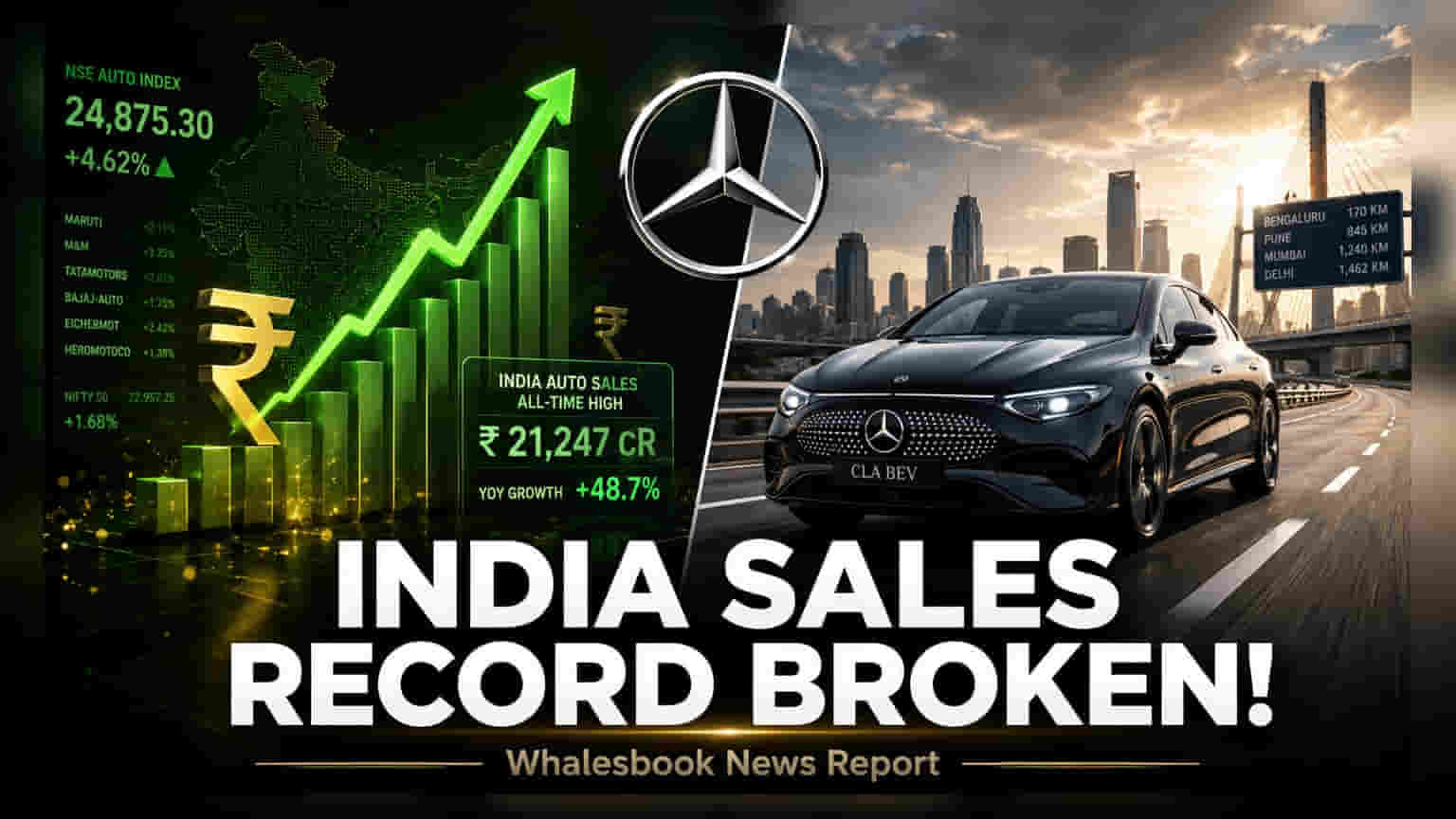 Mercedes-Benz India की बंपर बिक्री! H1 2026 में **9%** की जोरदार ग्रोथ, बेचे **9,768** यूनिट्स