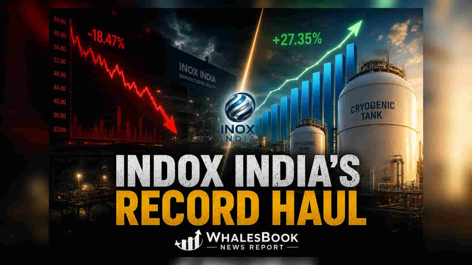 Inox India Shares: નવા ઓર્ડર મળ્યા ₹939 કરોડના, શેર **5%** તેજીમાં!