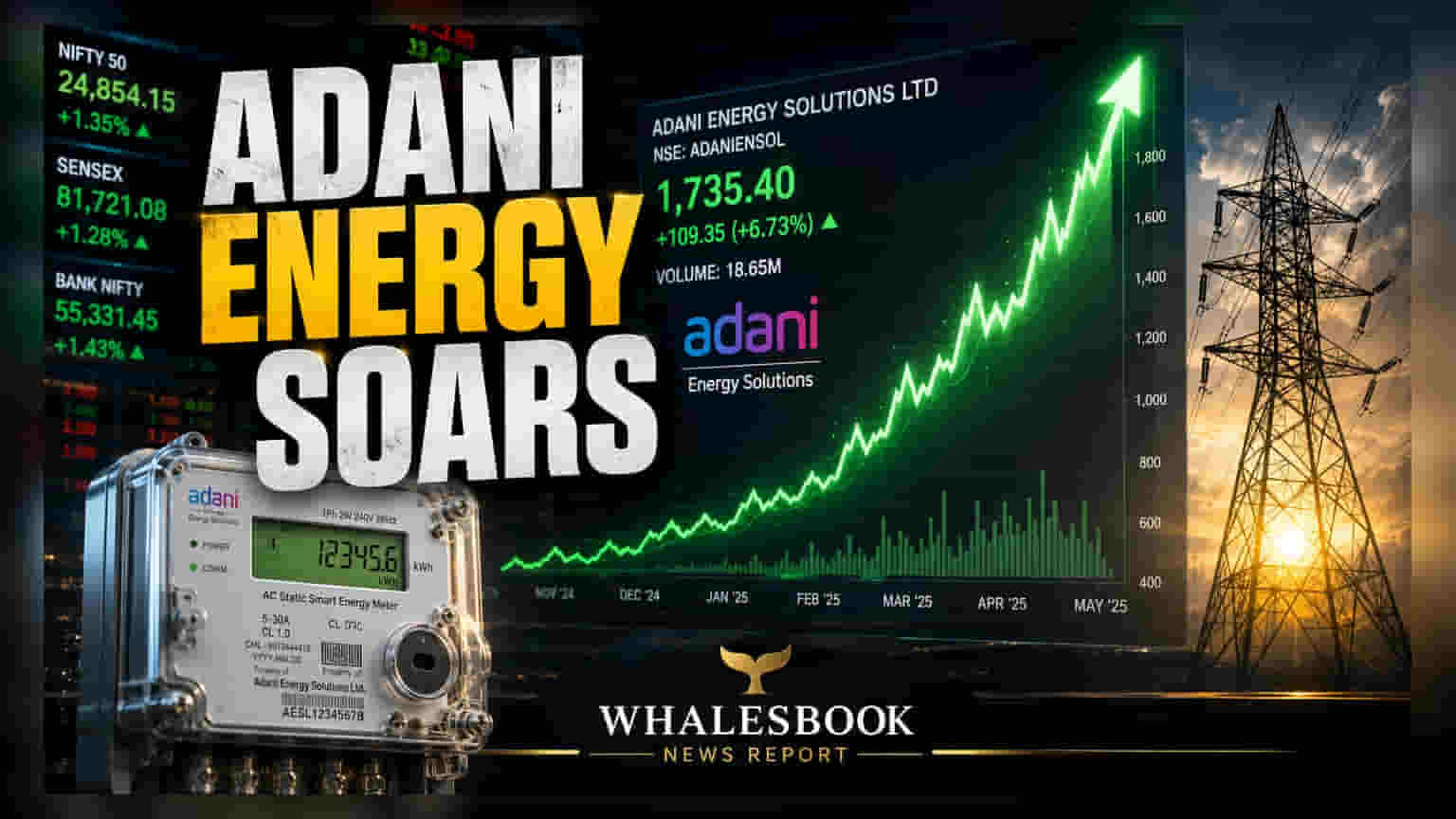 Adani Energy Solutions Hits 3-Year High On Growth Outlook