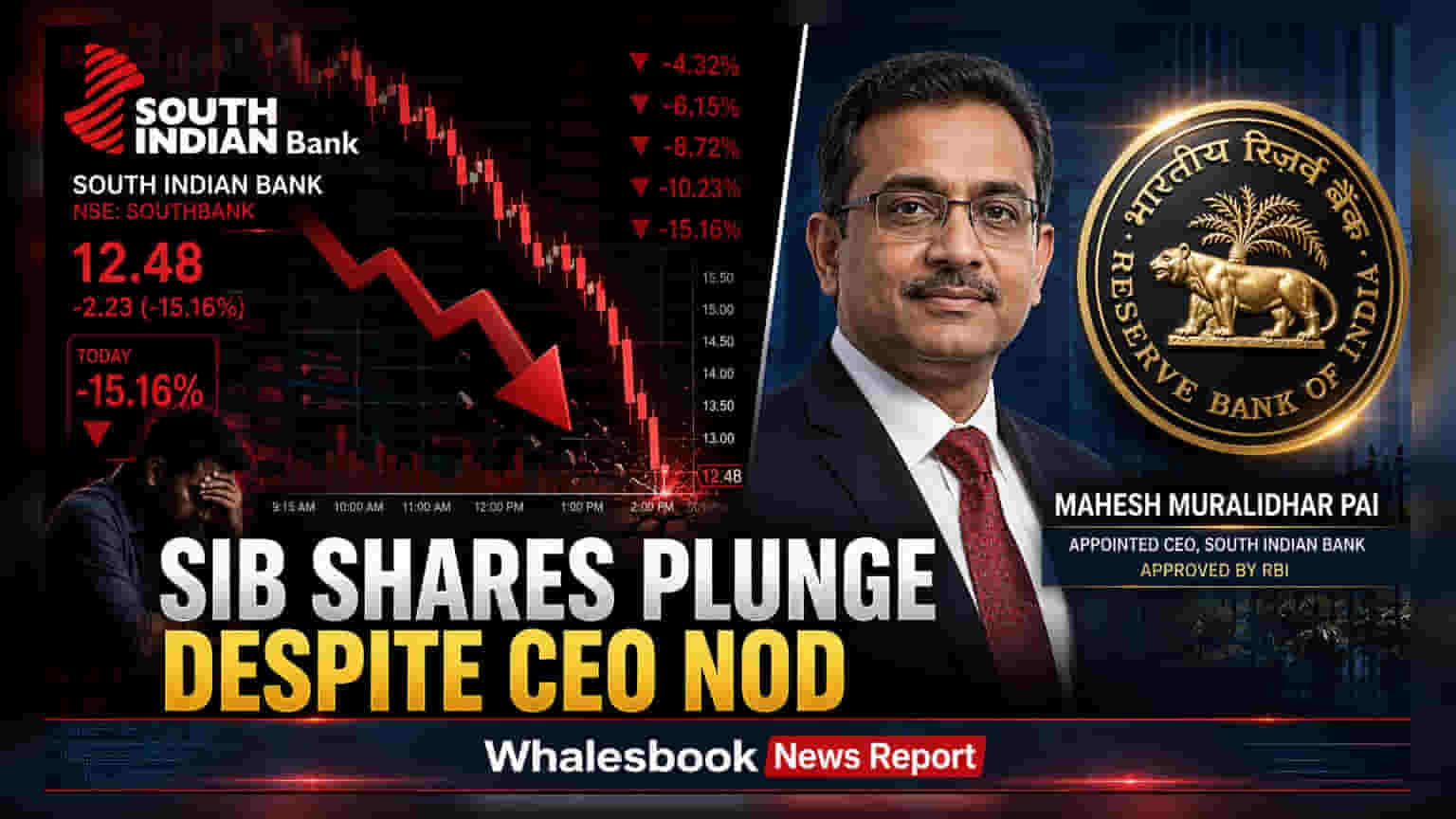 South Indian Bank షేర్ పతనం: RBI నుంచి గ్రీన్ సిగ్నల్ వచ్చినా.. ఇన్వెస్టర్లలో ఆందోళన