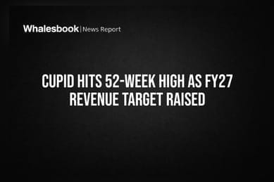 Cupid Hits 52-Week High As FY27 Revenue Target Raised