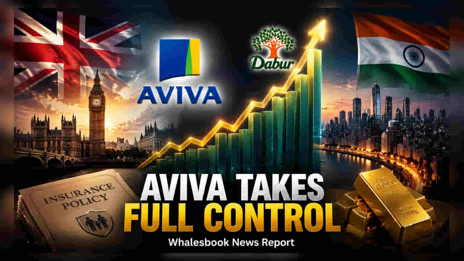 Aviva: இந்தியாவில் முழு உரிமை பெறுகிறது! Dabur பங்குகளை வாங்க ஒப்பந்தம்
