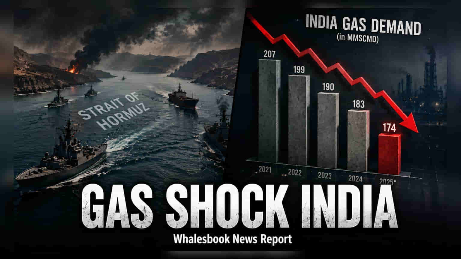 India Natural Gas Demand Seen Falling 8% in 2026