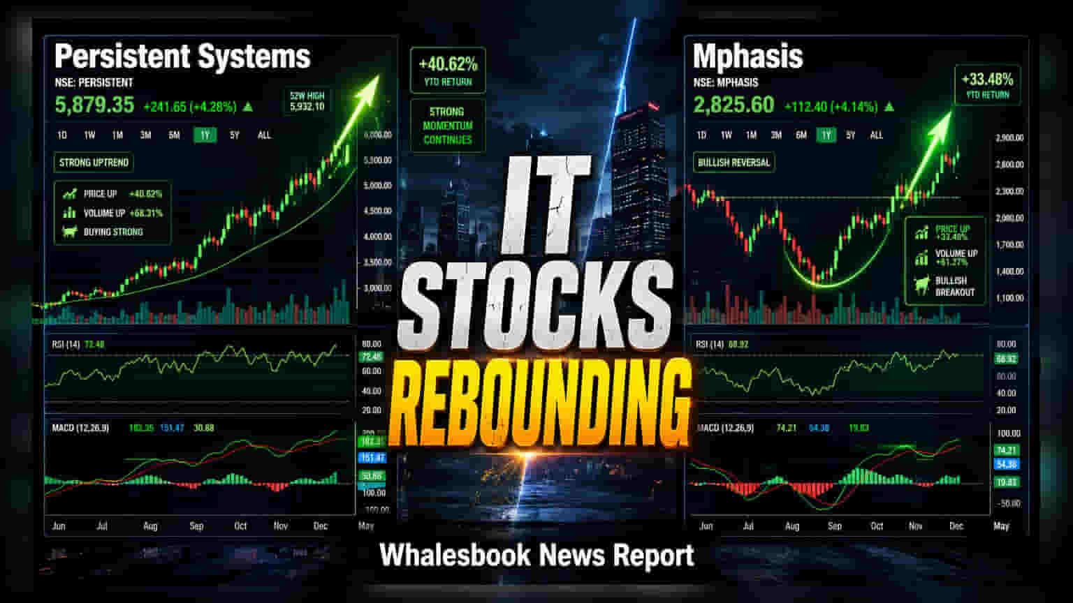 Persistent Systems, Mphasis See Price Bounce At Key Supports
