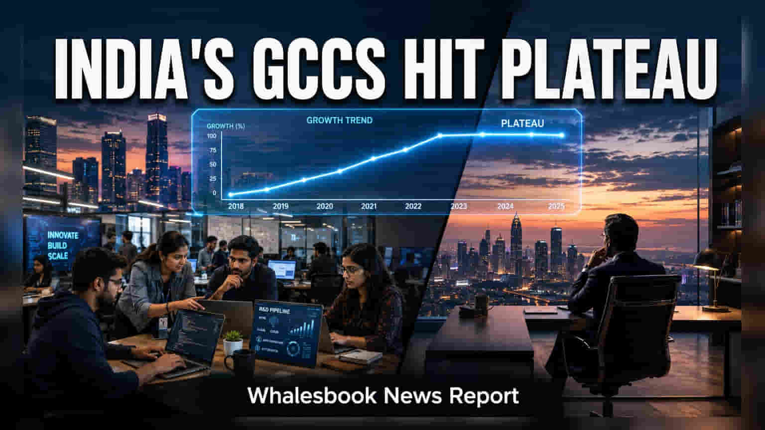 India's GCC Sector Hits Growth Hurdle; 500 Centers Underperform
