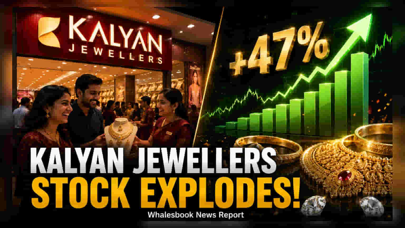 Kalyan Jewellers Rallies 47% In Four Days After Q1 Update