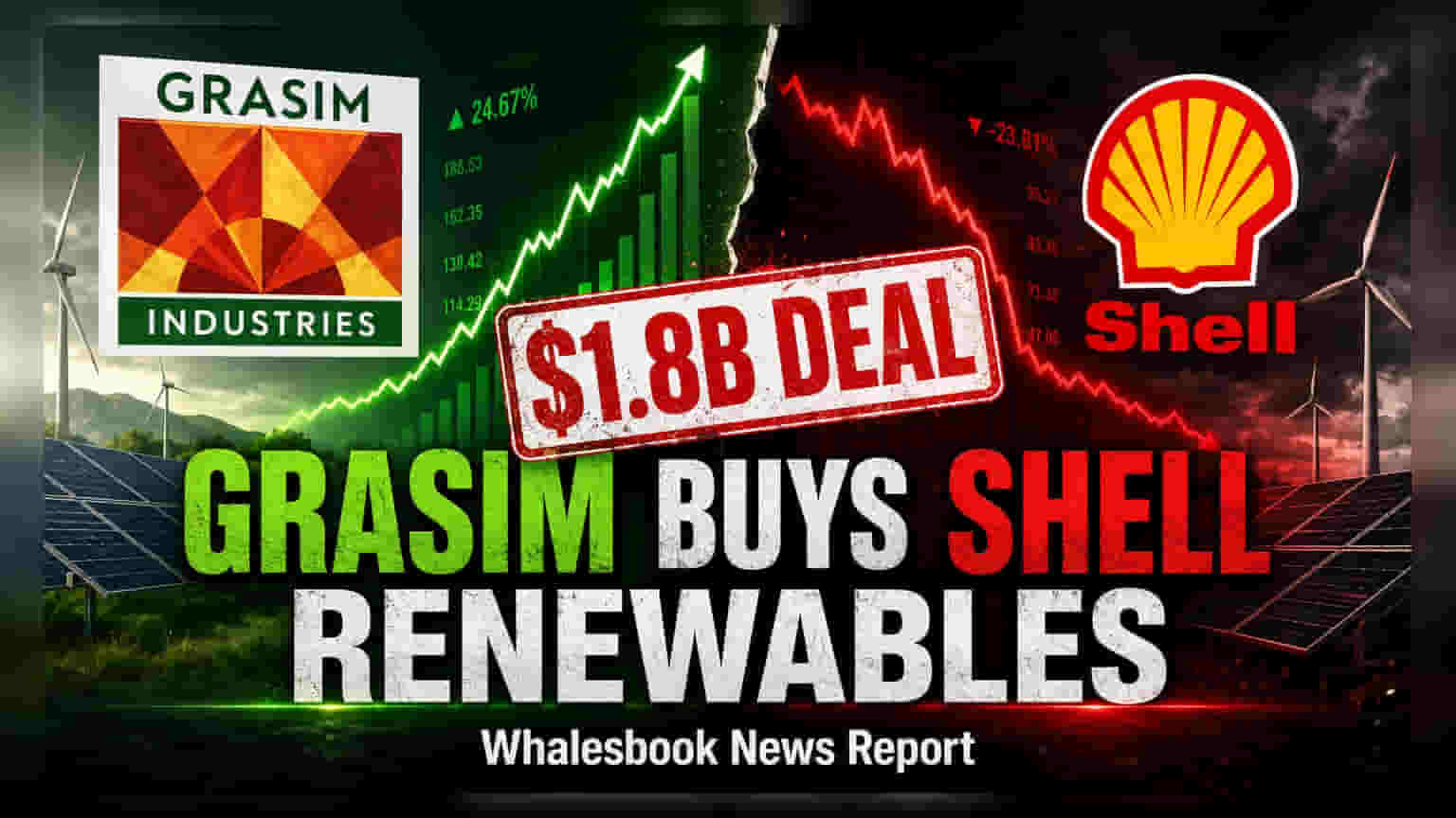 Grasim Subsidiary to Acquire Shell Renewables Arm for $1.8 Billion