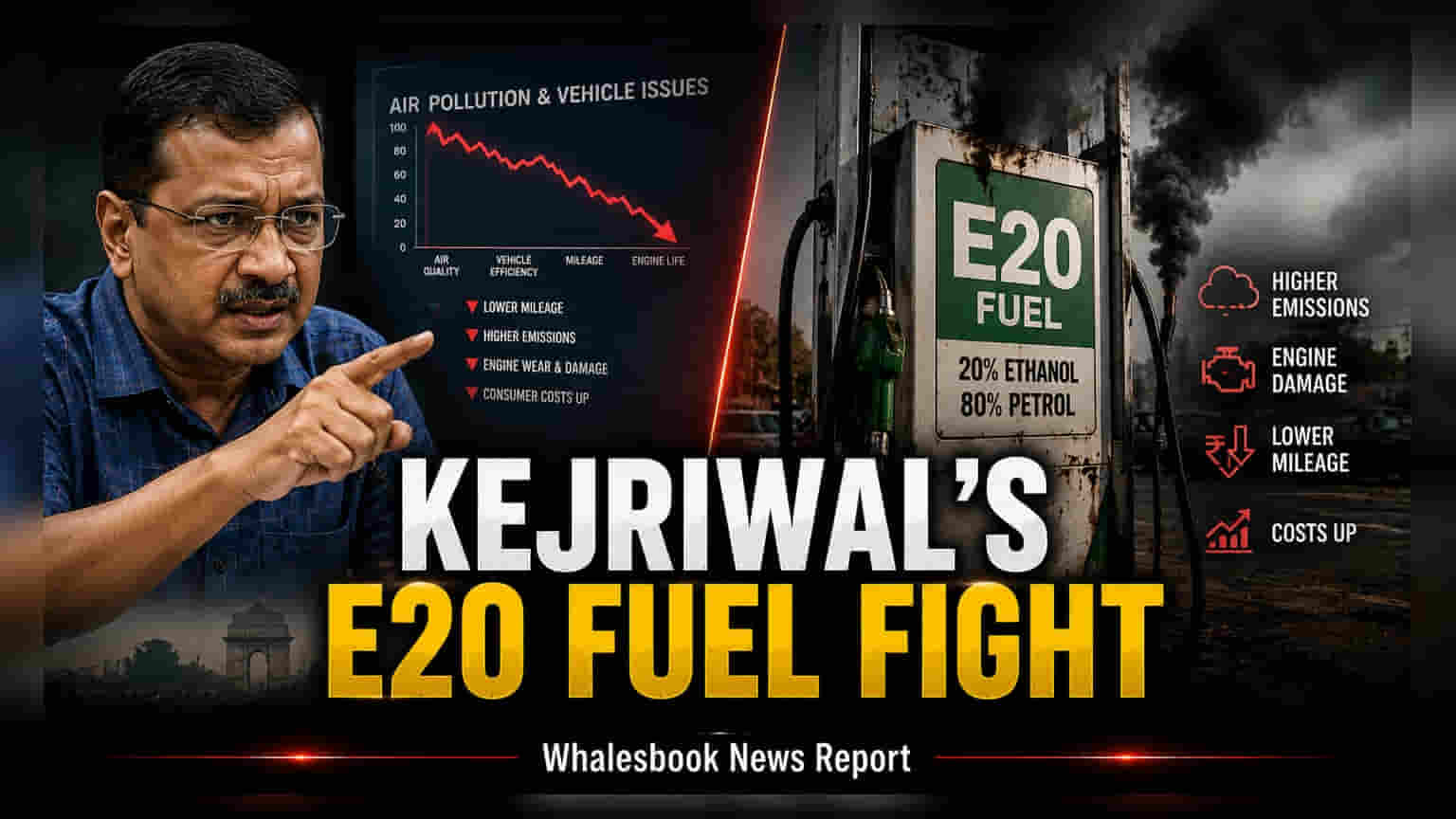 E20 पेट्रोलला केजरीवालंचा विरोध; वाहनचालकांना हवेत निवडीचे स्वातंत्र्य!