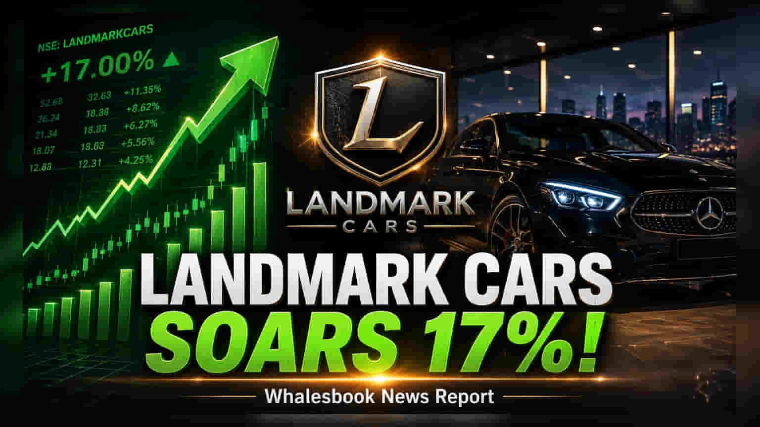 Landmark Cars Shares Jump 17% After Reporting Record Q1 Revenue