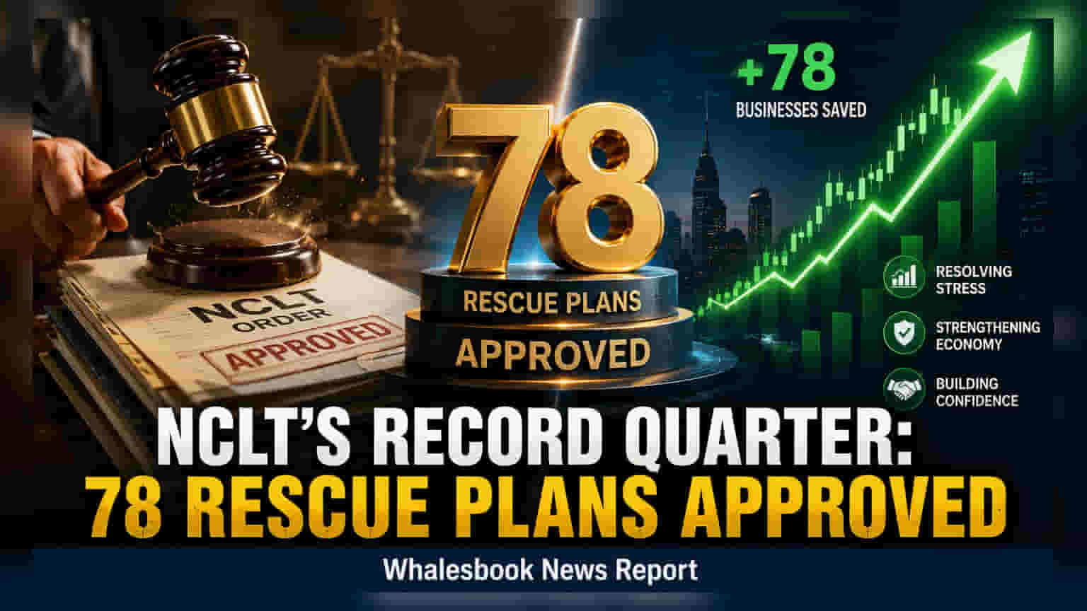 NCLT సంచలనం: Q1లో రికార్డు స్థాయిలో 78 ఇన్సాల్వెన్సీ ప్లాన్స్ ఆమోదం.. విలువ ₹5,517 కోట్లు!