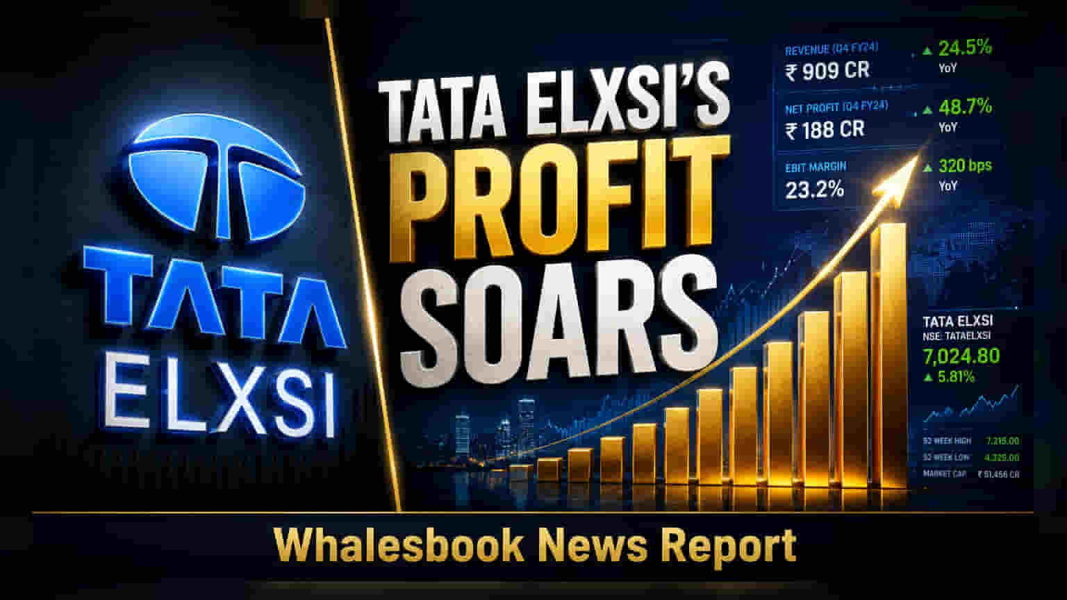 Tata Elxsi Q1 Profit Rises 18%, Revenue Tops ₹1,000 Crore