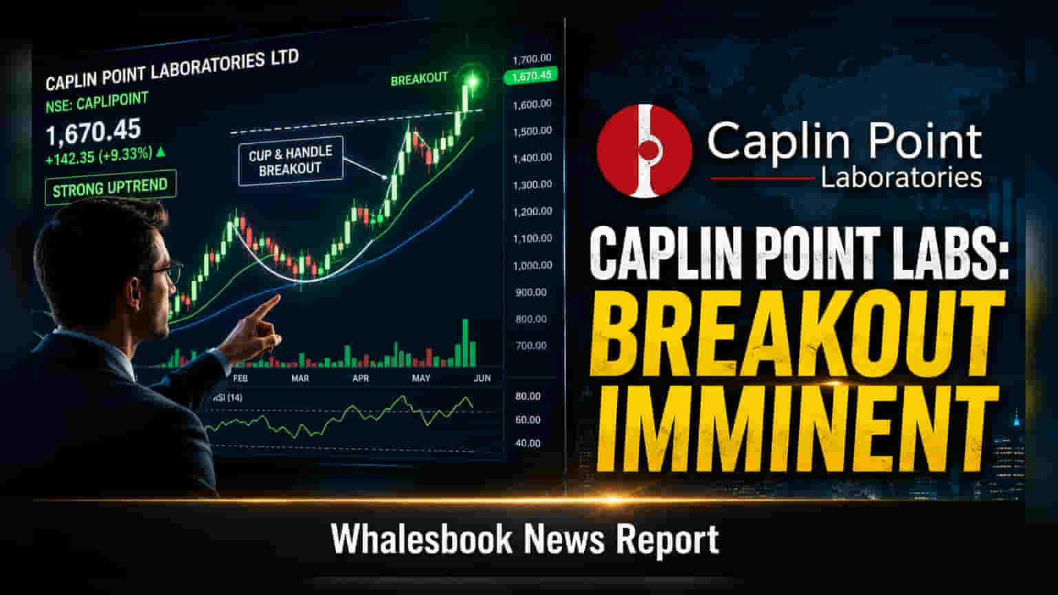 Caplin Point Laboratories Shares Trade in Narrow Range