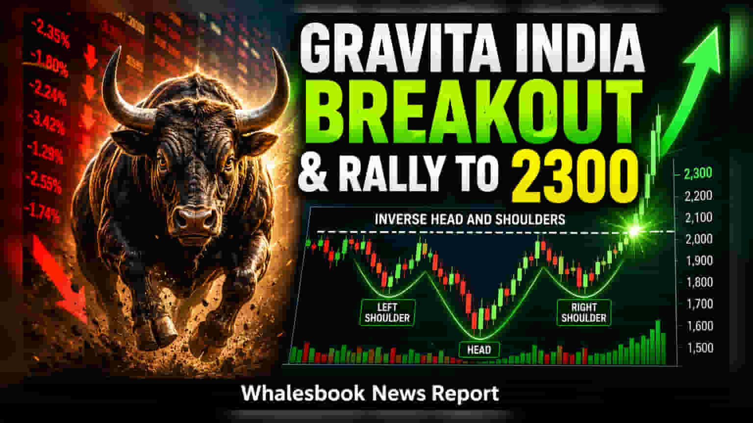 Gravita India షేర్ ధర: టెక్నికల్ బ్రేక్అవుట్.. ఇన్వెస్టర్లకు సూచనలేంటి?