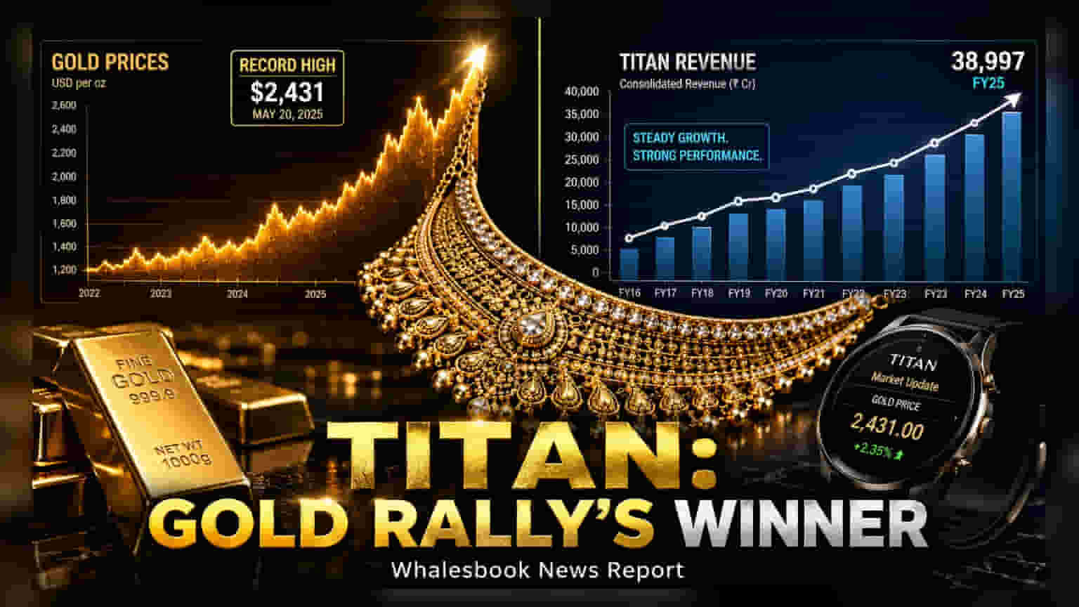Titan Company Eyes 20% Market Share Target by 2030
