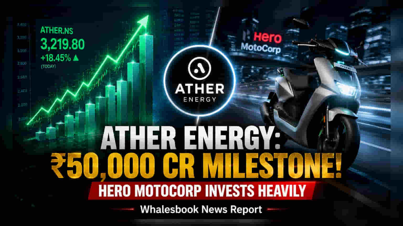 Ather Energy ਦੀ ਮਾਰਕੀਟ ਕੈਪ ₹50,000 ਕਰੋੜ ਤੋਂ ਪਾਰ, Hero MotoCorp ਦਾ ₹1,000 ਕਰੋੜ ਦਾ ਨਿਵੇਸ਼