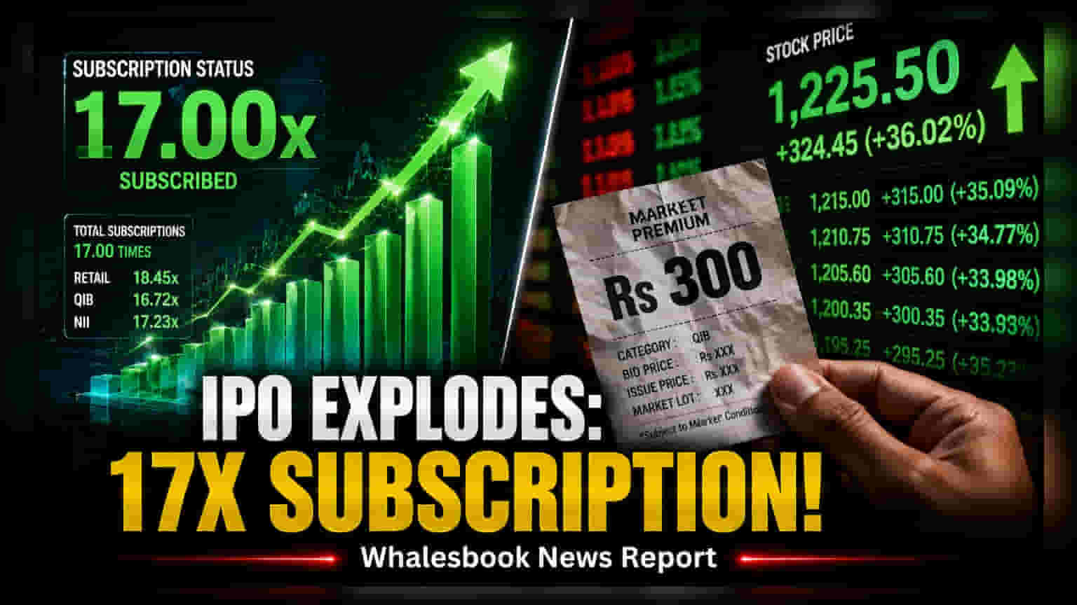 Millworks Technologies SME IPO: બીજા દિવસે જ 17 ગણાથી વધુ સબસ્ક્રાઇબ!