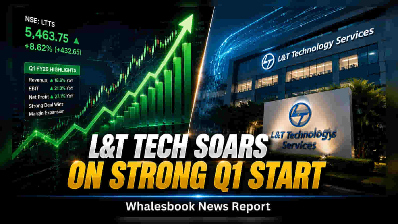 L&T Tech Shares: 9% નો ઉછાળો! Q1 માં આવકમાં વૃદ્ધિ, રોકાણકારોમાં ઉત્સાહ