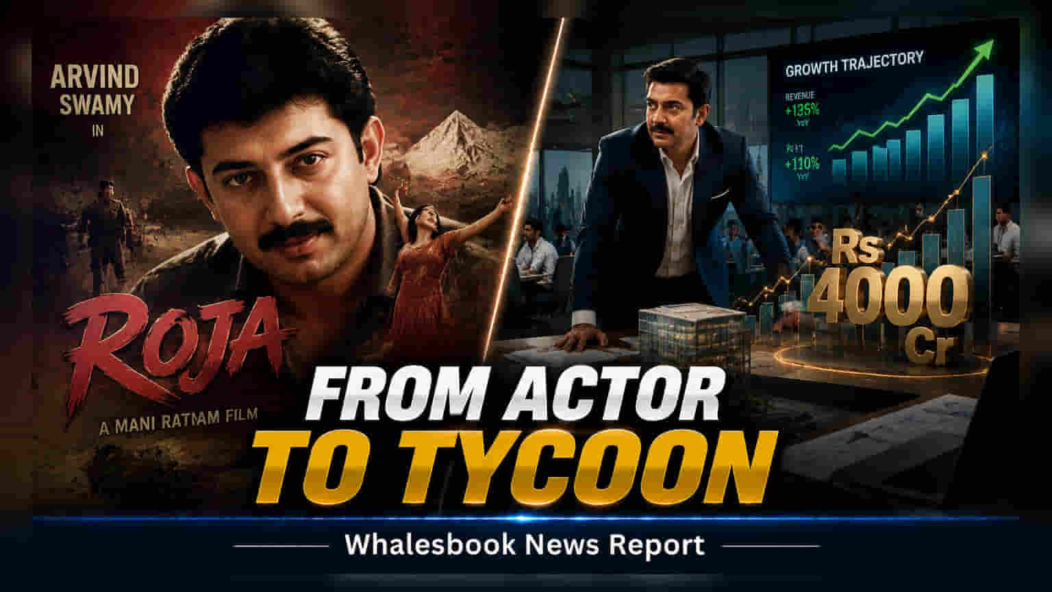 Arvind Swamy’s Talent Maximus Hits ₹4,000 Crore Revenue