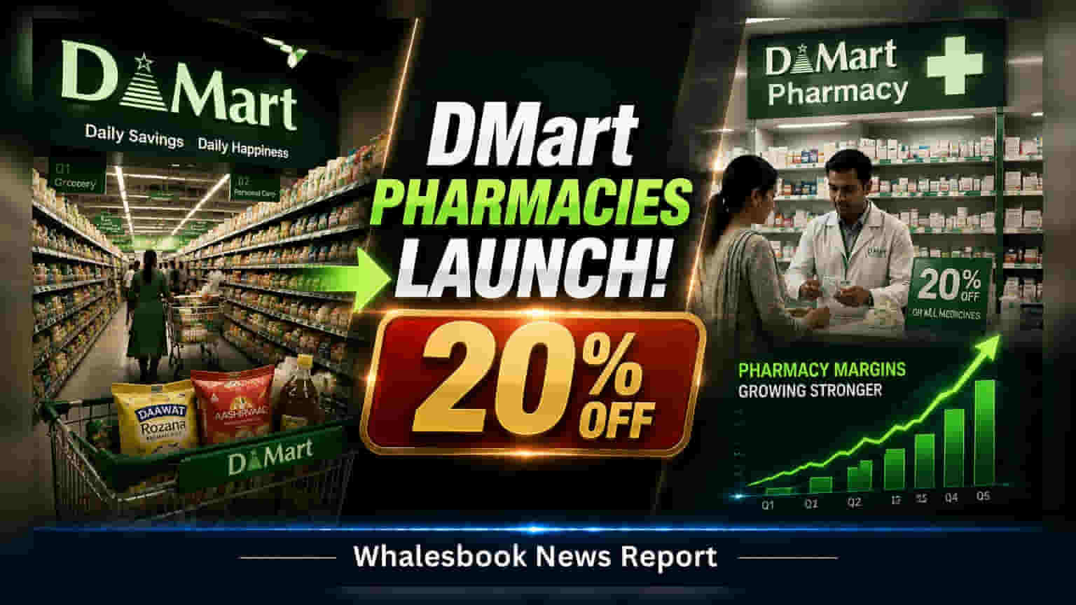 Avenue Supermarts Enters Pharmacy Retail With 20% Discount