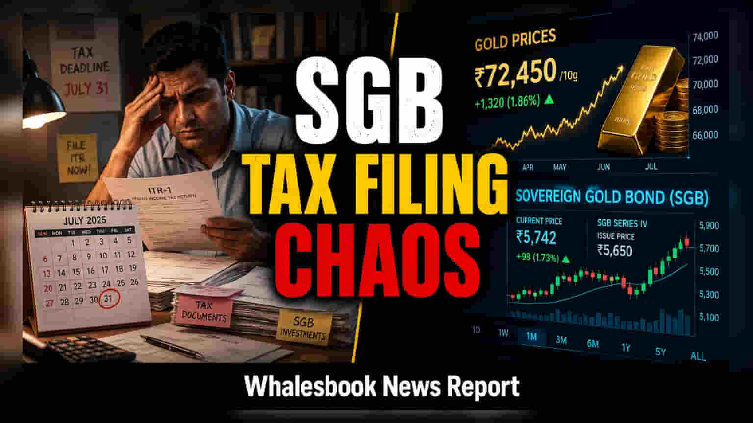 Sovereign Gold Bond: ஜாக்பாட் அறிவிப்பா? புதிய வரி விதிமுறைகள் ஜுலை 31-க்குள் தயாரா?