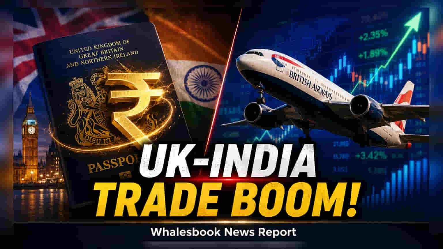 UK-India FTA લાગુ: British Airways ભારત માટે અઠવાડિયાની **70** ફ્લાઇટ્સ વધારશે
