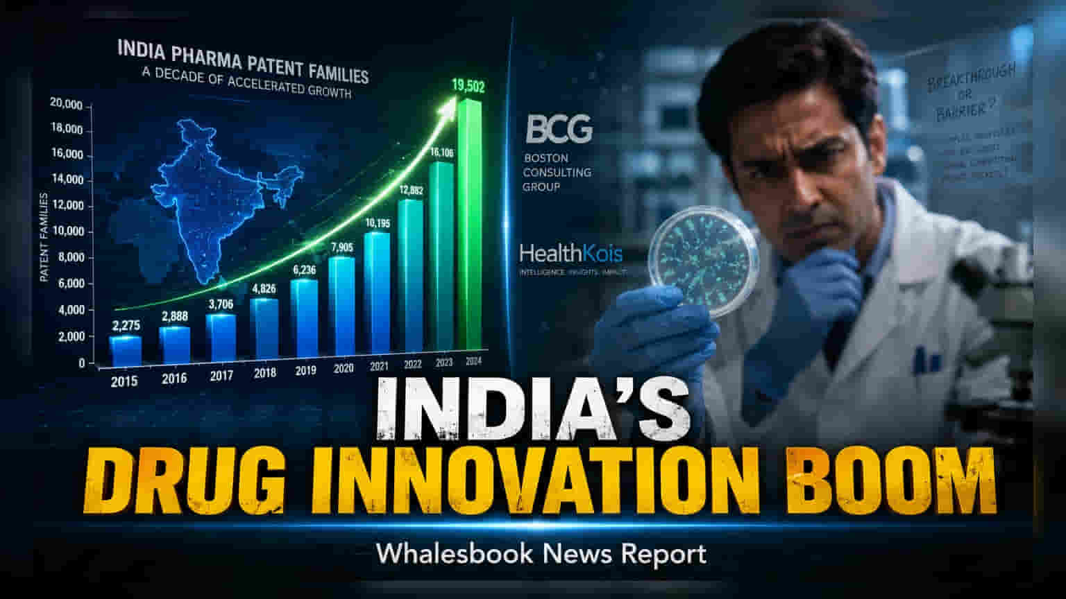 Indian Pharma Patents Rise to 10% Share; R&D Funding Hits $3 Billion