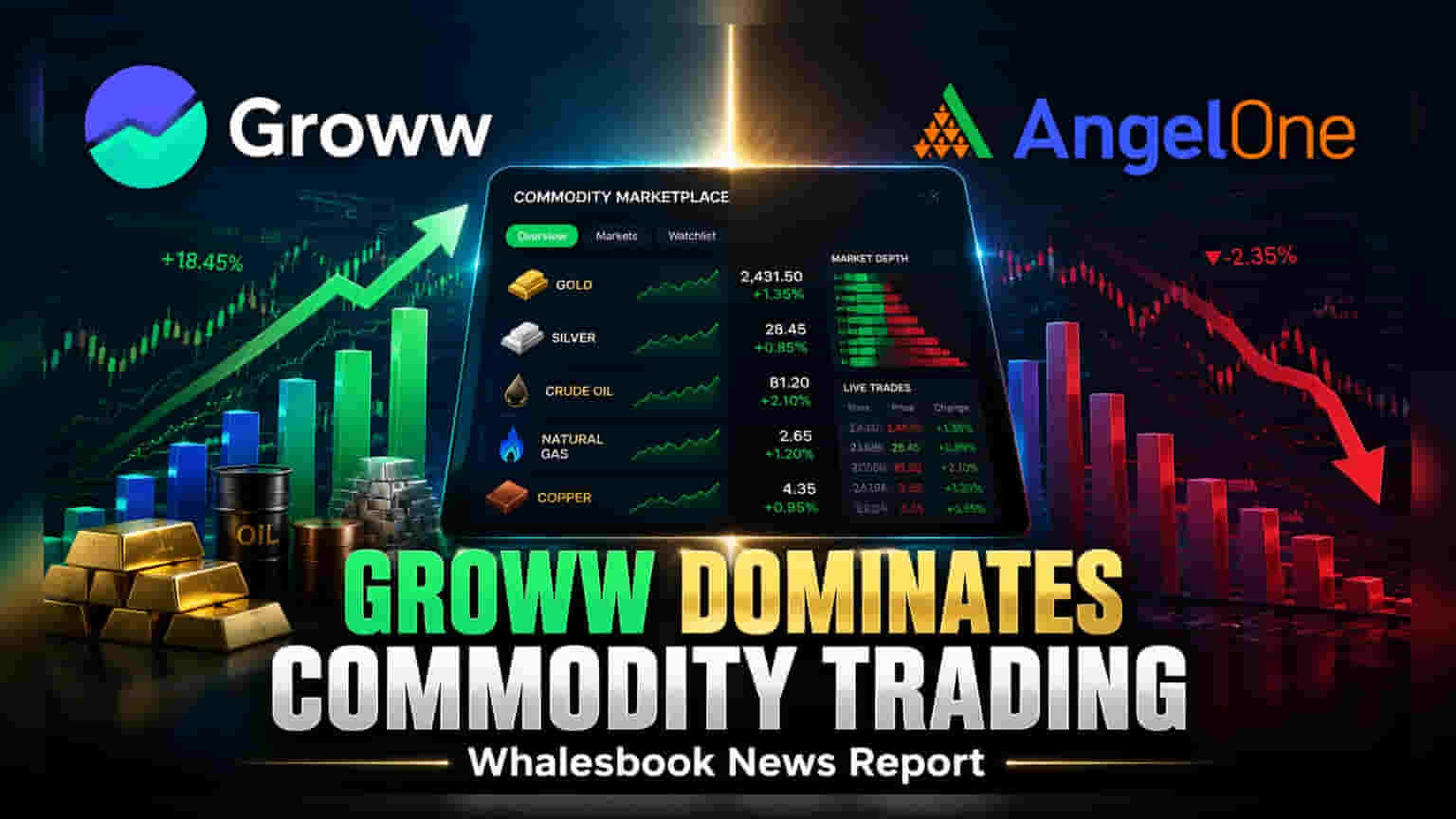 Groww-ன் அதிரடி! இந்தியாவில் முதல் முறை கமாடிட்டி புரோக்கர் ஆனது: ₹2.43 லட்சம் கோடி வருவாய்