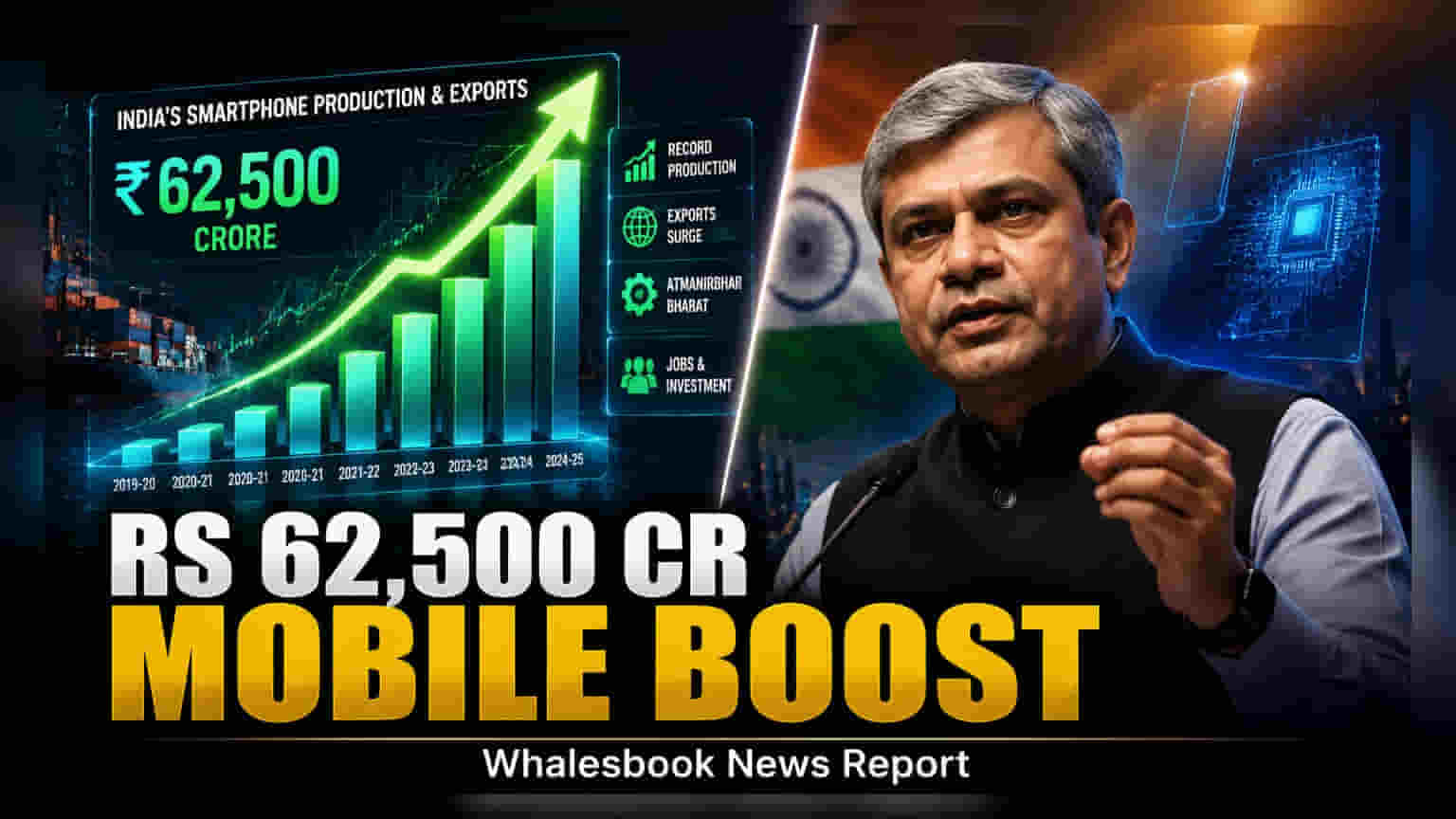 मोबाईल उत्पादन योजनेला मंजुरी! भारत सरकार ₹62,500 कोटींच्या योजनेसह सज्ज