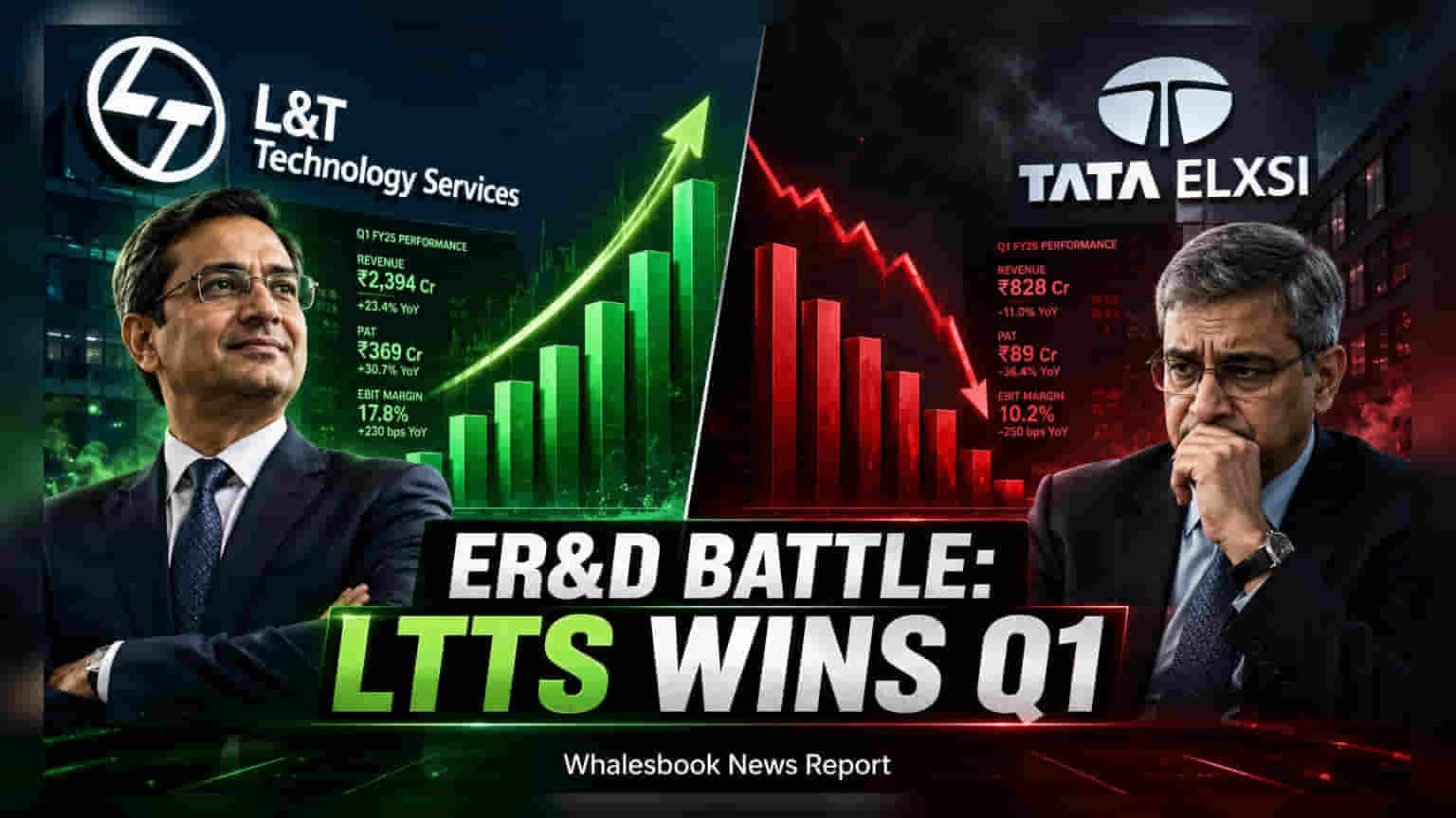 LTTS Q1 Results: માર્જિનમાં 15.7% નો વધારો, જ્યારે Tata Elxsi પર દબાણ