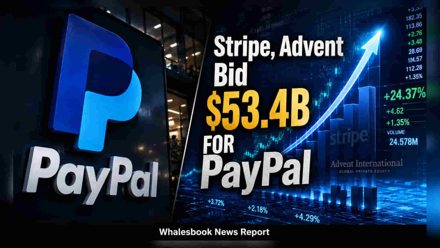 Stripe, Advent Reportedly Make $53.4B Bid for PayPal