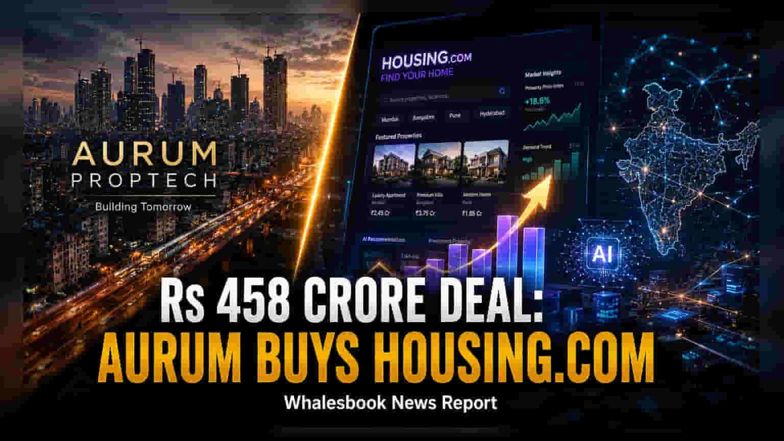 Aurum PropTech और Housing.com का बड़ा सौदा! ₹458 करोड़ में होगी डील