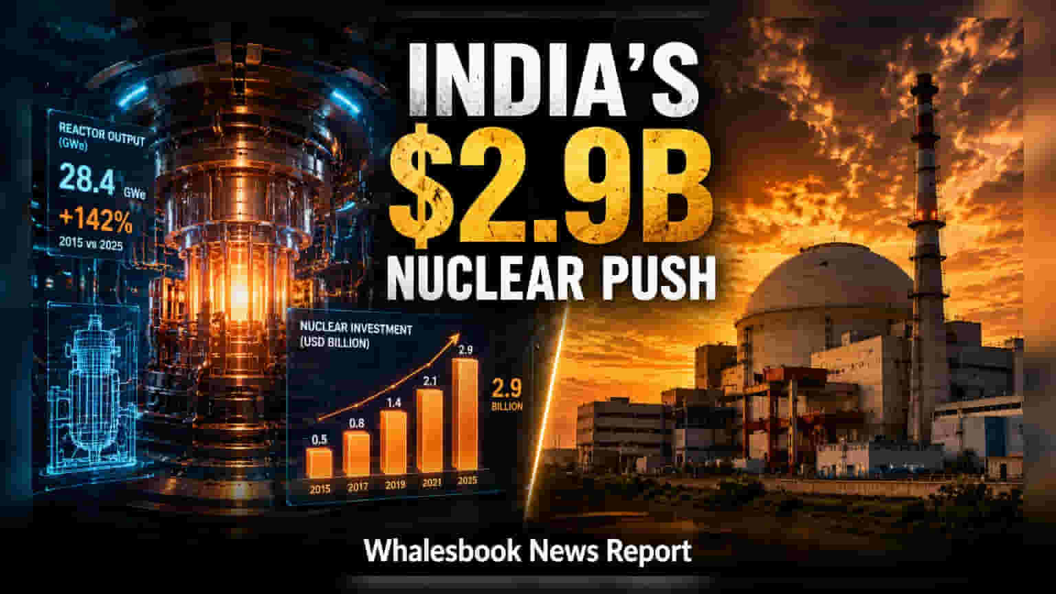 India Invites Bids for ₹28,000 Crore Mahi Banswara Nuclear Project